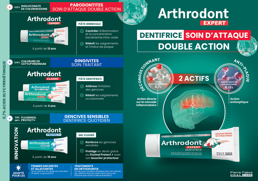 Notre gamme Arthrodont
